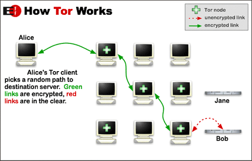 how_tor_works