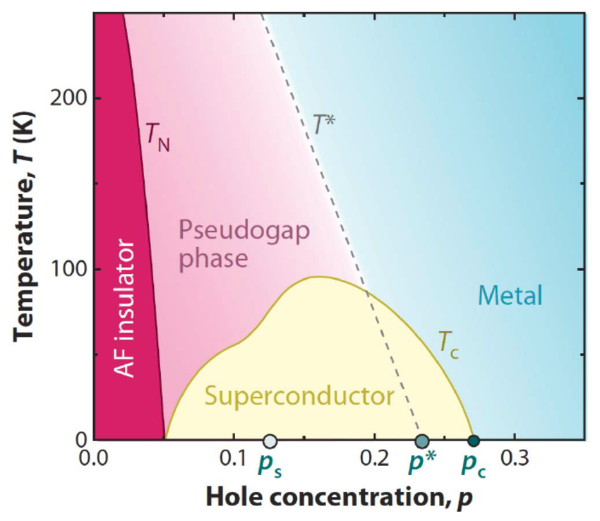 Un an après, jour pour jour : des nouvelles des nickelates supraconducteurs